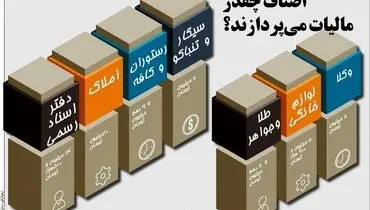 اصناف چقدر مالیات می پردازند؟