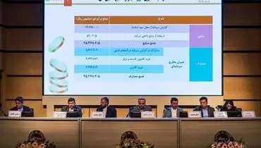 افزایش ۴۳ درصدی سرمایه کشتیرانی جمهوری اسلامی ایران