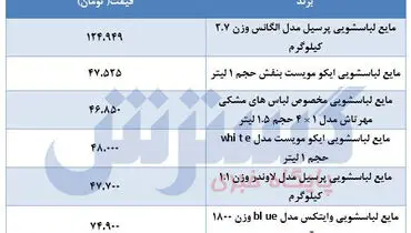 جدیدترین قیمت مایع دستشویی بعد از شایعه گرانی
