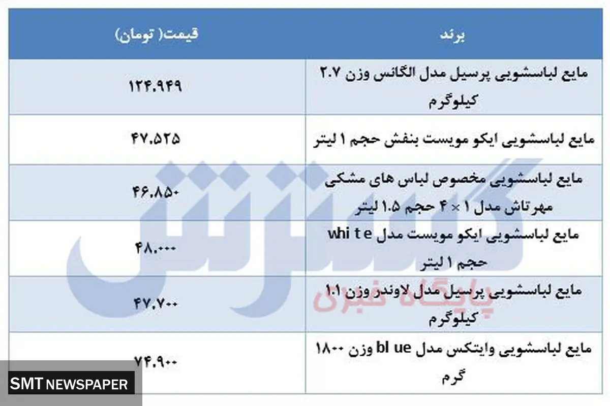 جدیدترین قیمت مایع دستشویی بعد از شایعه گرانی