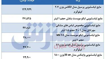 جدیدترین قیمت مایع دستشویی بعد از شایعه گرانی