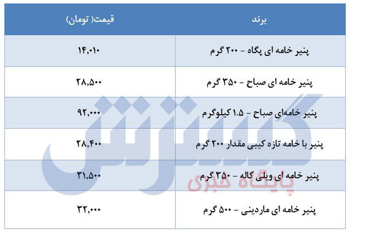 وضعیت قیمت پنیر بعد از گرانی ها