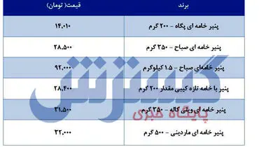 وضعیت قیمت پنیر بعد از گرانی ها