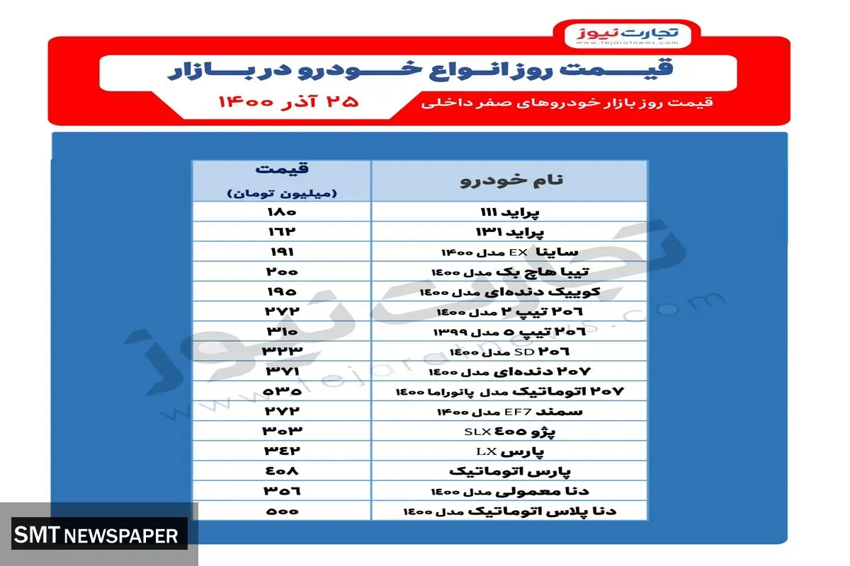 آخرین قیمت خودرو‌های پرطرفدار در بازار+ جدول