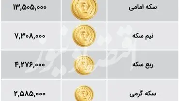 جدیدترین قیمت سکه در بازار + جدول
