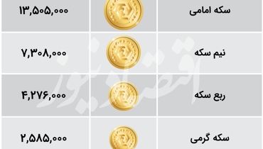 جدیدترین قیمت سکه در بازار + جدول