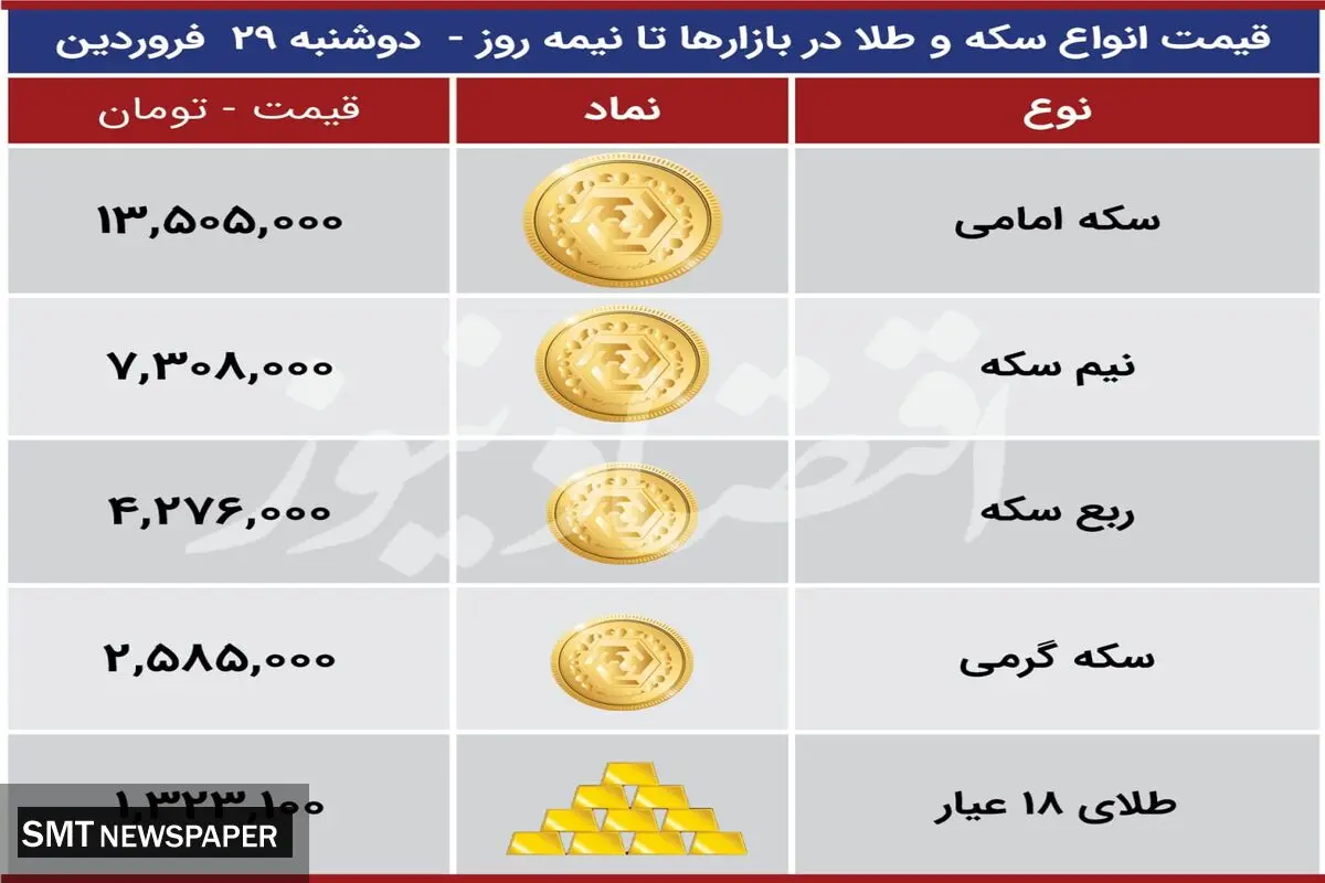 جدیدترین قیمت سکه در بازار + جدول