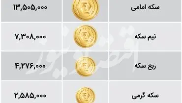 جدیدترین قیمت سکه در بازار + جدول