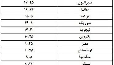 این بانک ها وام ۲۰۰ میلیونی بدون سود می دهند