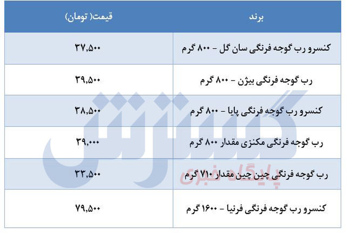 قیمت رب گوجه فرنگی در بازار+ جدول