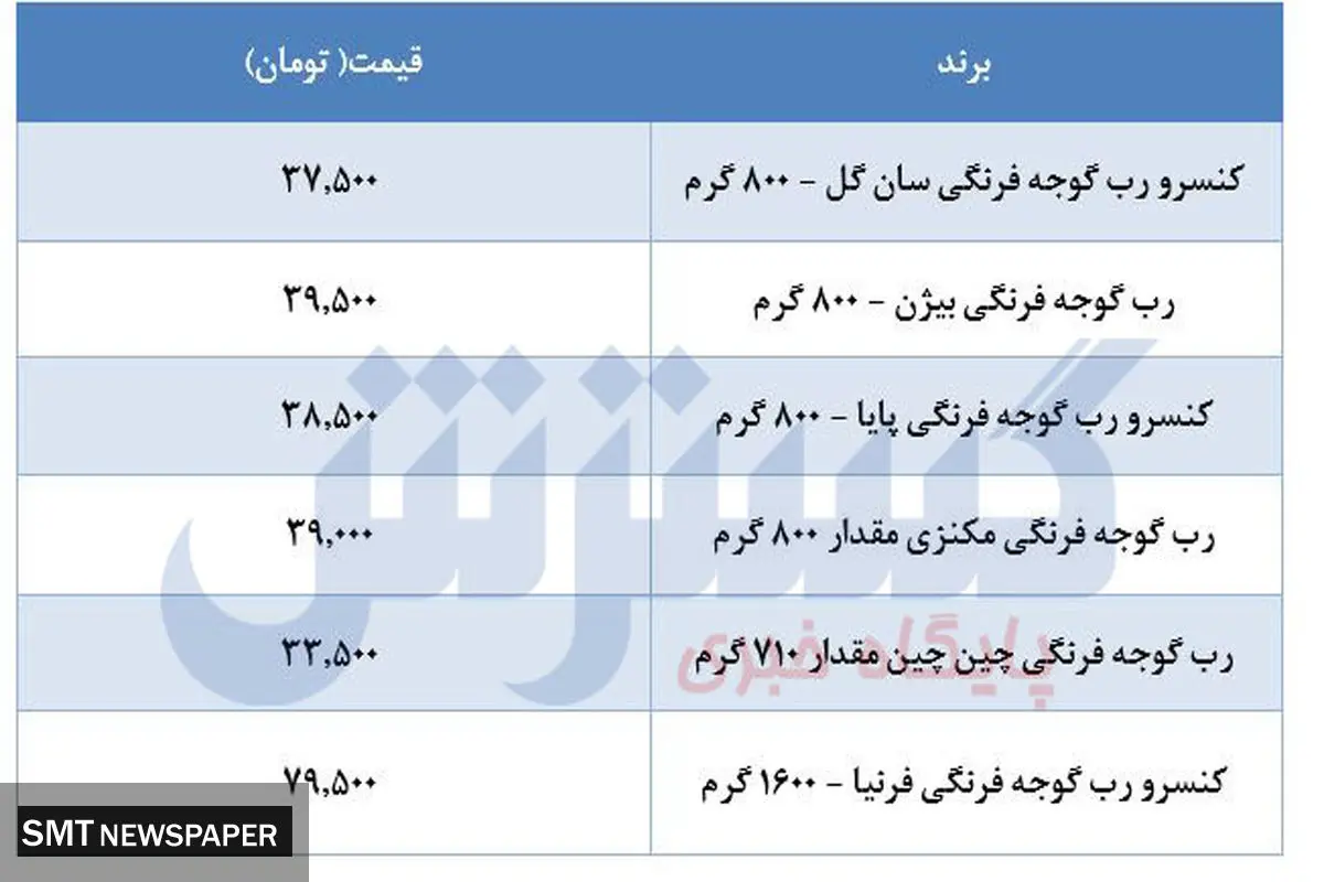 قیمت رب گوجه فرنگی در بازار+ جدول