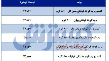 قیمت رب گوجه فرنگی در بازار+ جدول