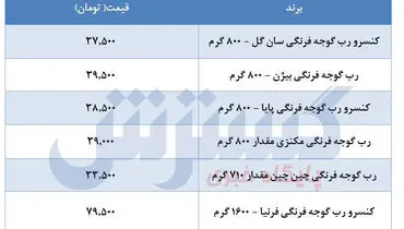 قیمت رب گوجه فرنگی در بازار+ جدول