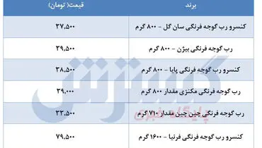 قیمت رب گوجه فرنگی در بازار+ جدول