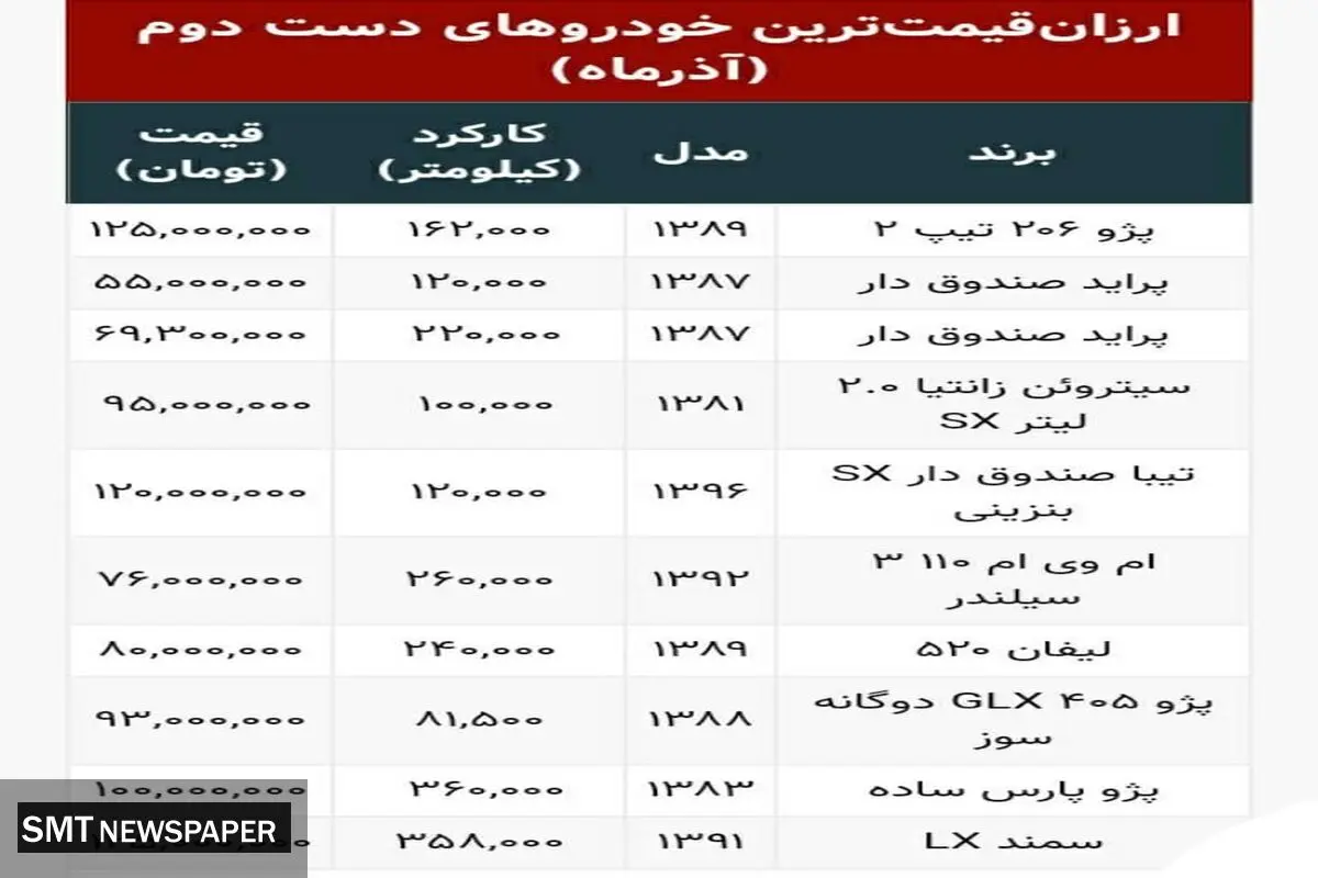 با ۵۵ میلیون تومان صاحب خودرو شوید