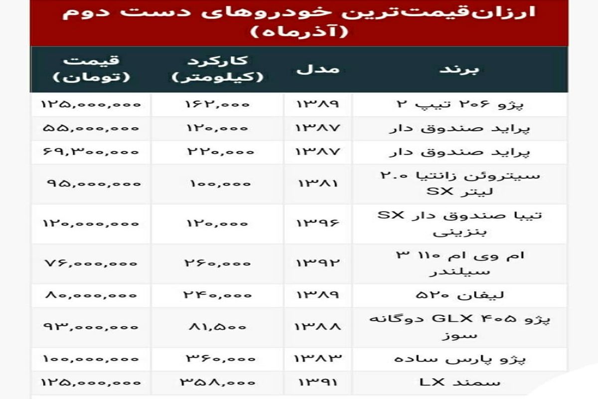 با ۵۵ میلیون تومان صاحب خودرو شوید