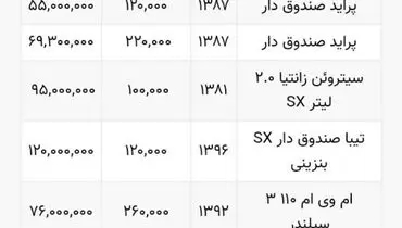 با ۵۵ میلیون تومان صاحب خودرو شوید