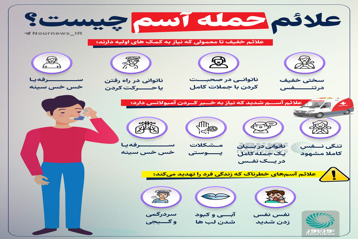 علائم حمله آسم چیست؟+ اینفوگرافی