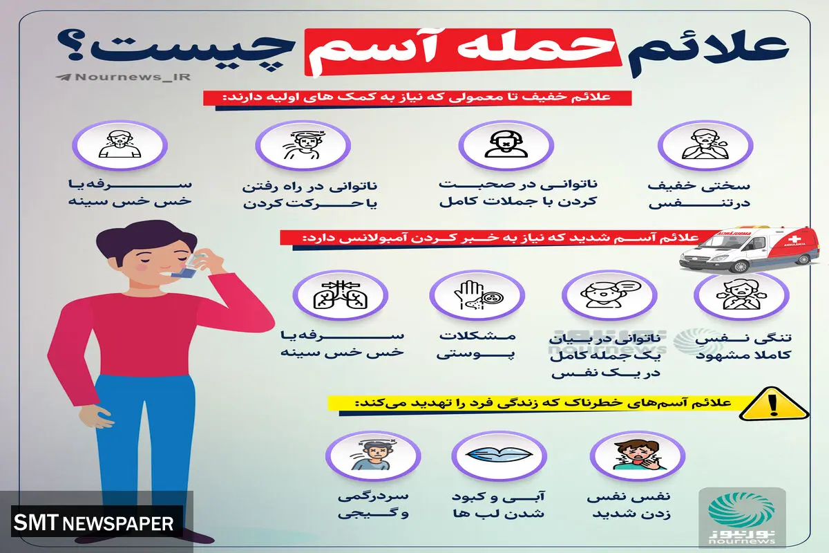 علائم حمله آسم چیست؟+ اینفوگرافی