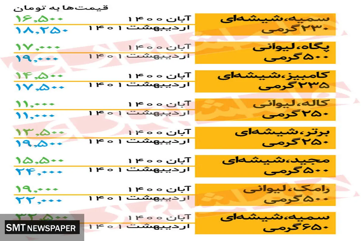 کشک هم گران شد