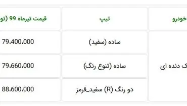 جدیدترین قیمت خودروی کوییک اعلام شد