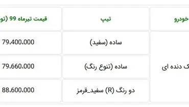 جدیدترین قیمت خودروی کوییک اعلام شد