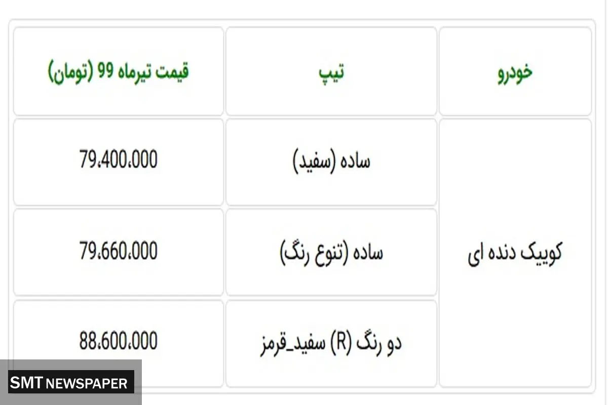 جدیدترین قیمت خودروی کوییک اعلام شد