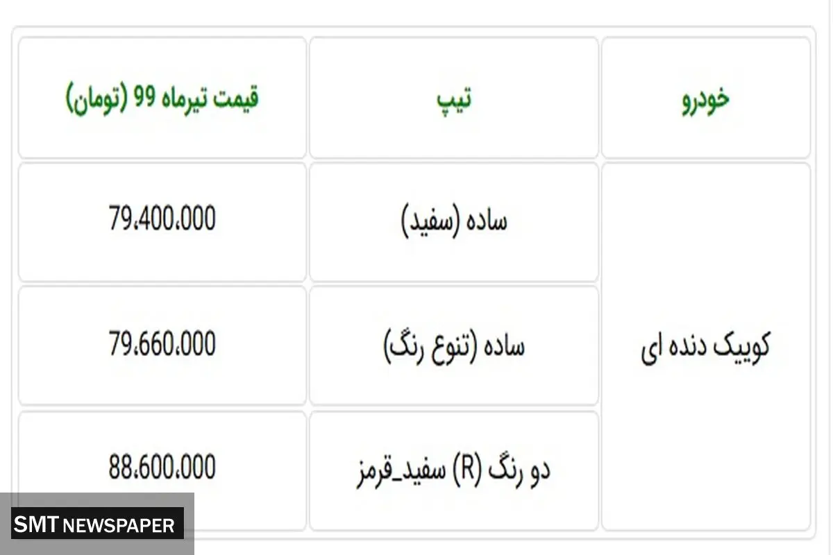 جدیدترین قیمت خودروی کوییک اعلام شد