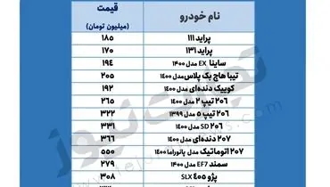خودروهای پرطرفدار بازار چند؟