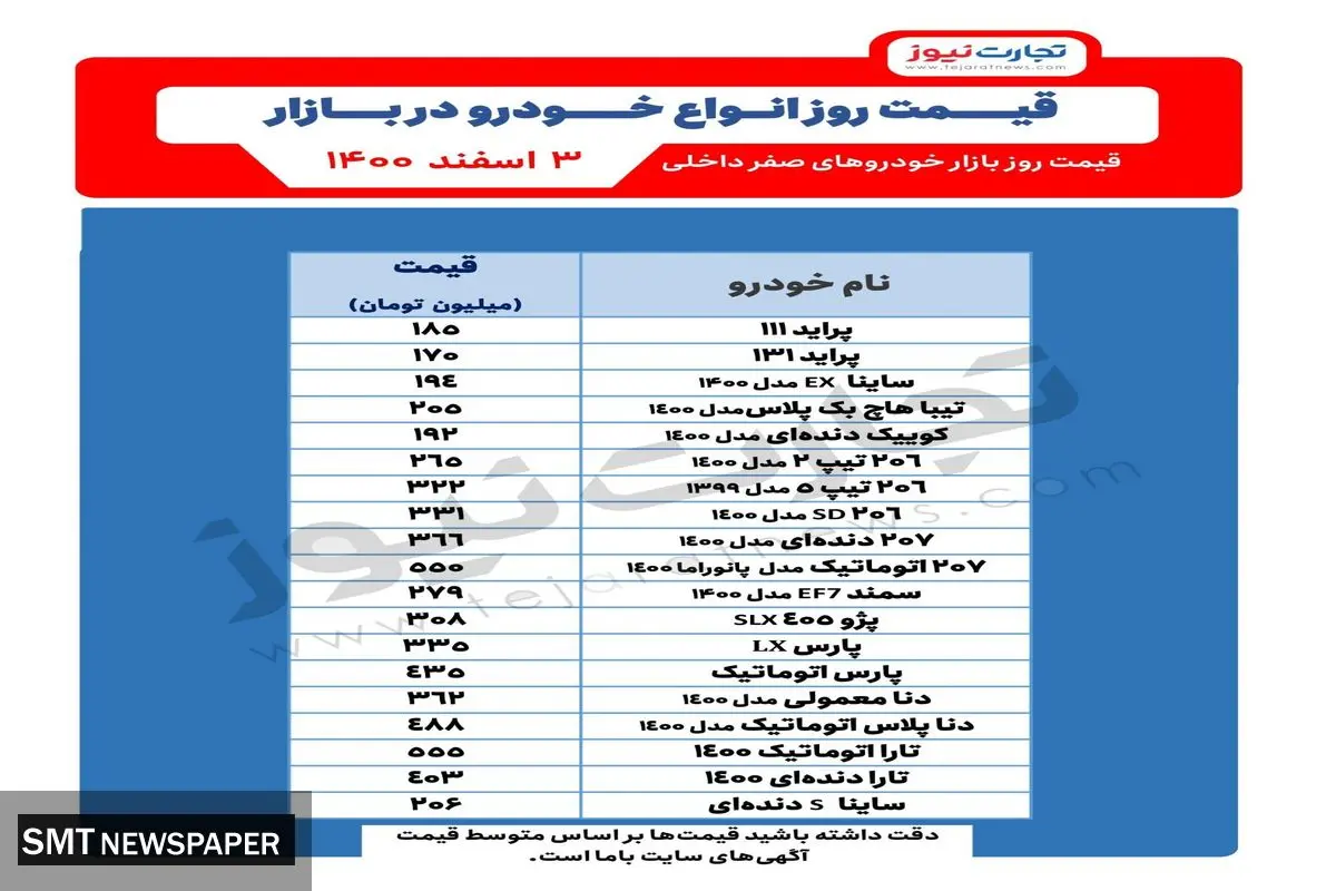 خودروهای پرطرفدار بازار چند؟