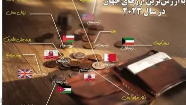 باارزش ترین ارزهای جهان در سال 2023