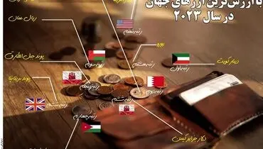 باارزش ترین ارزهای جهان در سال 2023