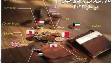 باارزش ترین ارزهای جهان در سال 2023
