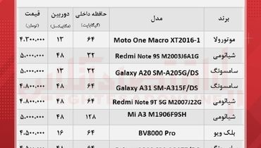 قیمت انواع گوشی تا سقف ۵ میلیون در بازار