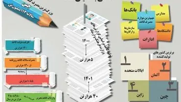 نگاهی به دنیای کاغذ