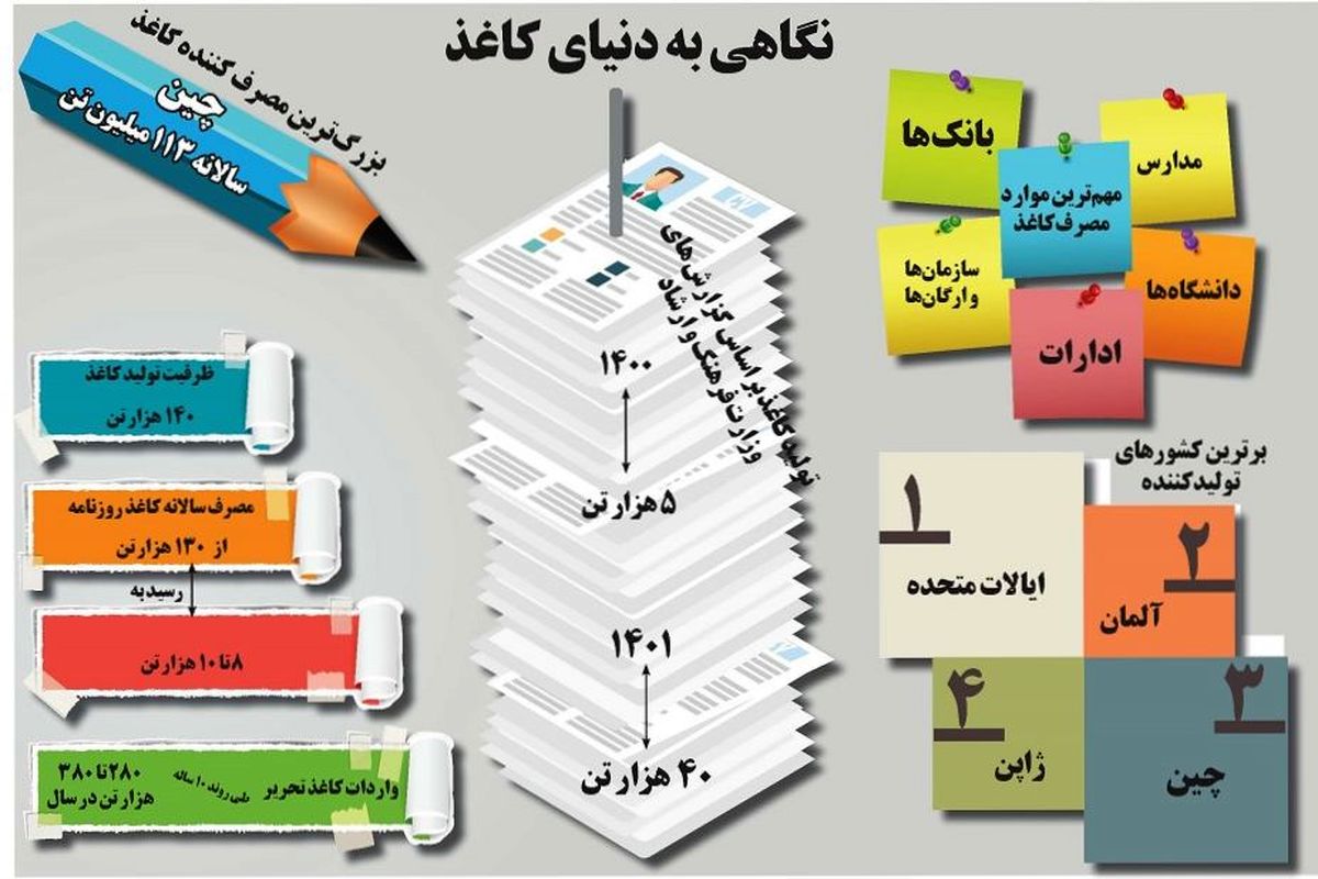 نگاهی به دنیای کاغذ