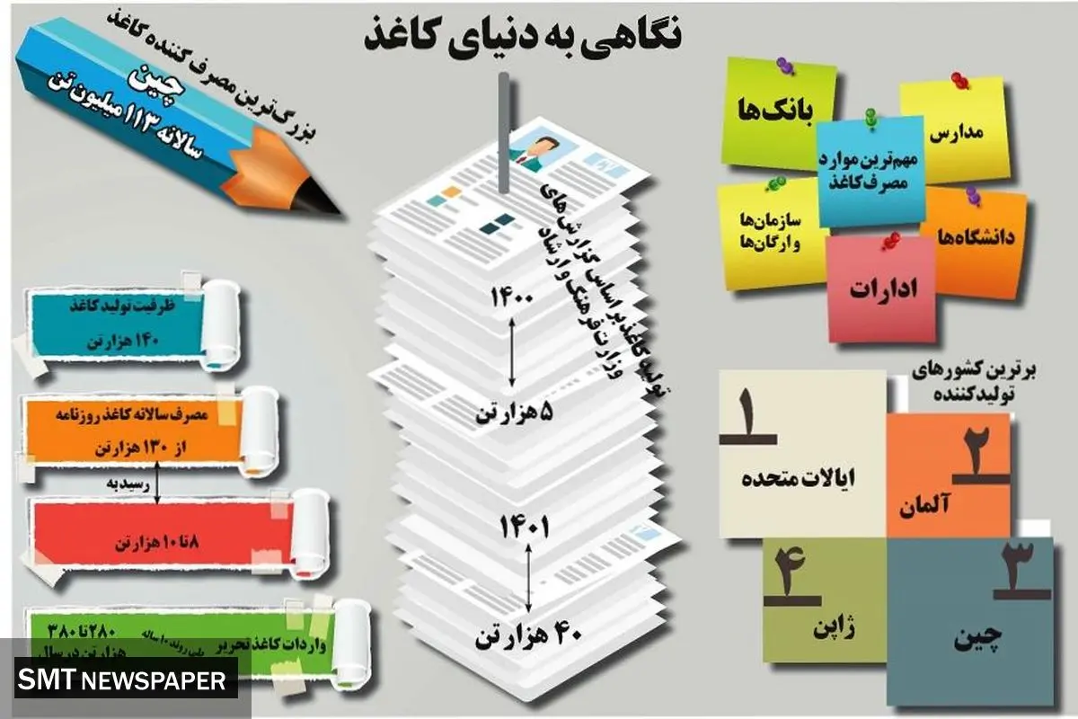 نگاهی به دنیای کاغذ