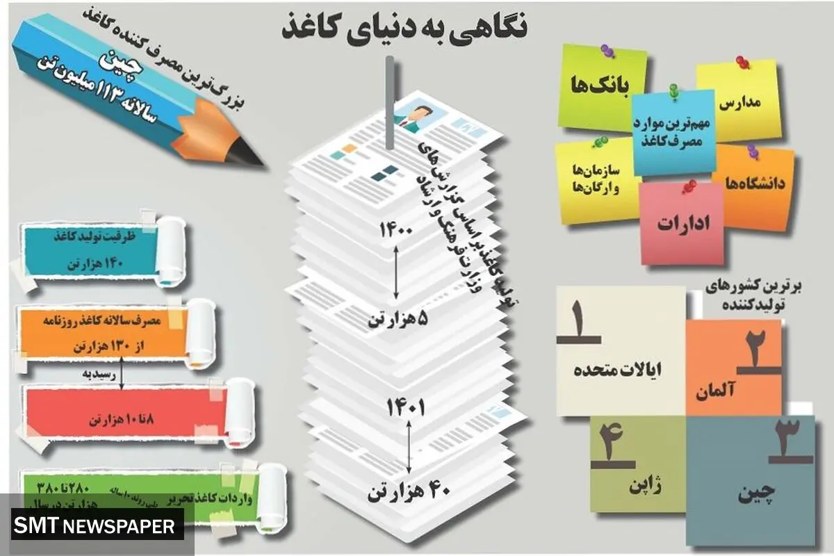 نگاهی به دنیای کاغذ