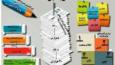 نگاهی به دنیای کاغذ
