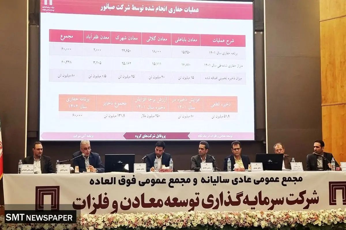 تقسیم 400 ریال سود به ازای هر سهم