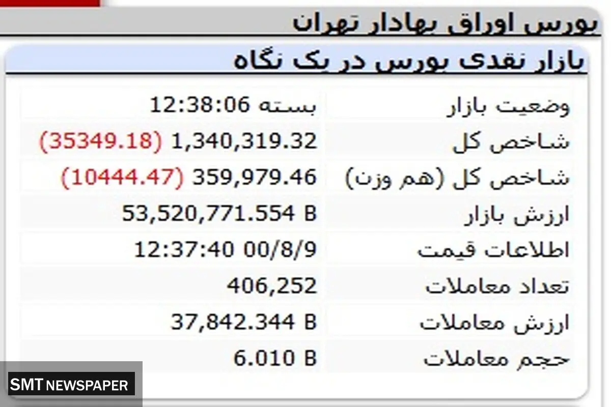 اوضاع بورس خوب نیست