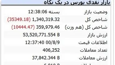 اوضاع بورس خوب نیست