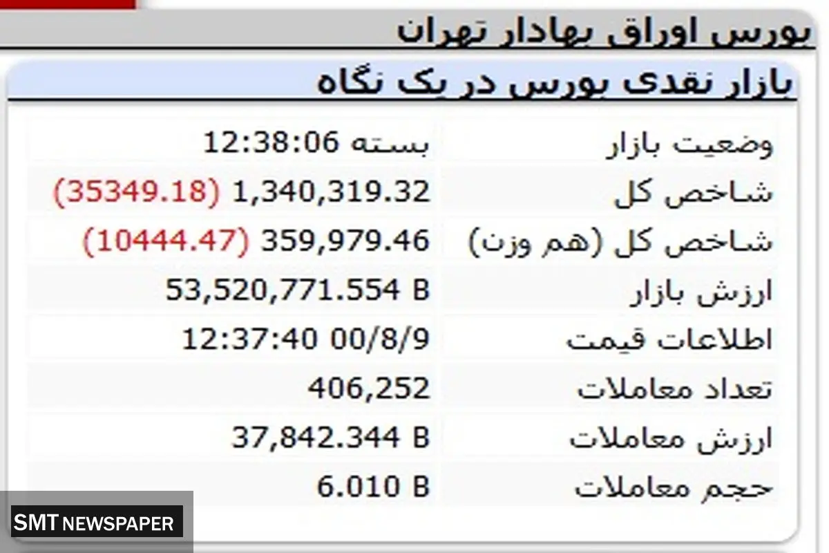 اوضاع بورس خوب نیست