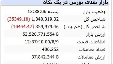 اوضاع بورس خوب نیست