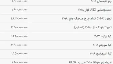 گرانی قیمت خودرو‌ها برخلاف انتظارها+ جدول