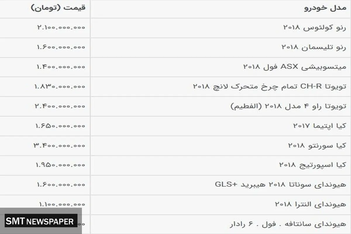 گرانی قیمت خودرو‌ها برخلاف انتظارها+ جدول