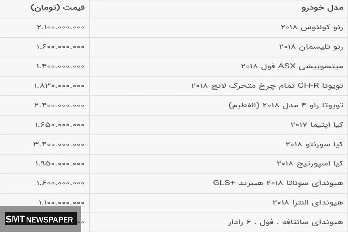 گرانی قیمت خودرو‌ها برخلاف انتظارها+ جدول