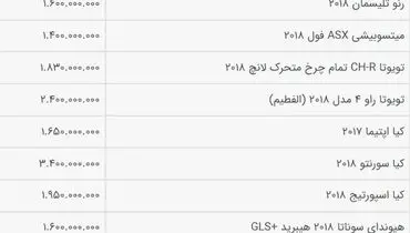 گرانی قیمت خودرو‌ها برخلاف انتظارها+ جدول