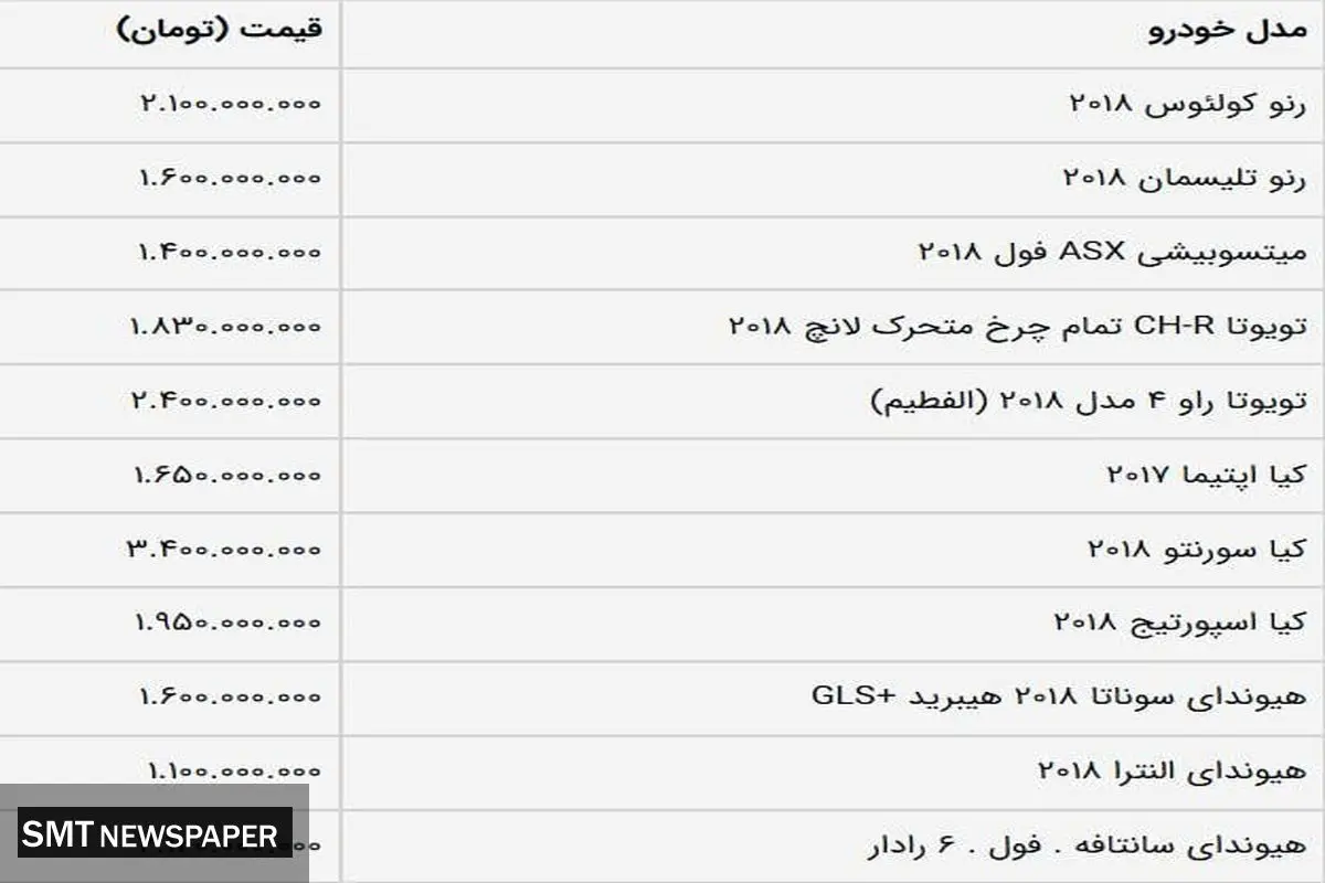گرانی قیمت خودروها برخلاف انتظارها+ جدول