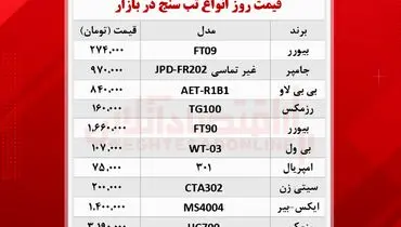 قیمت جدید انواع تب سنج در بازار